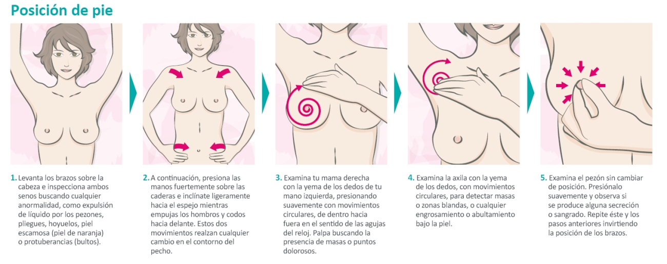 Autoexploración de mamas de pie