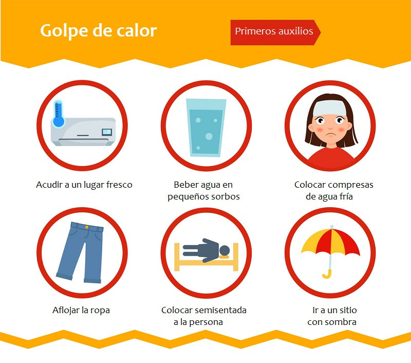 Golpe de calor: primeros auxilios
