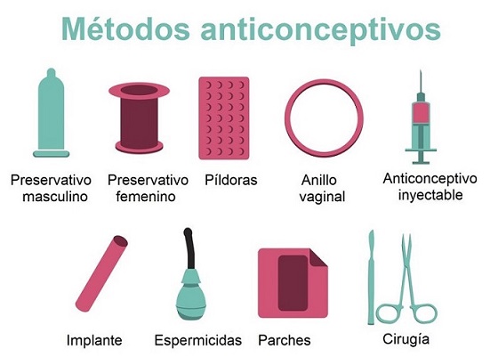 Imágenes de anticonceptivos