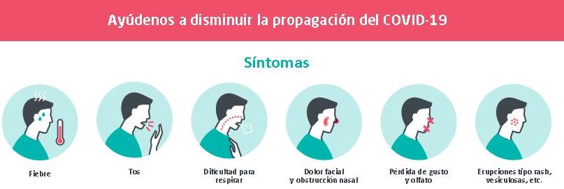 Síntomas de la Covid-19