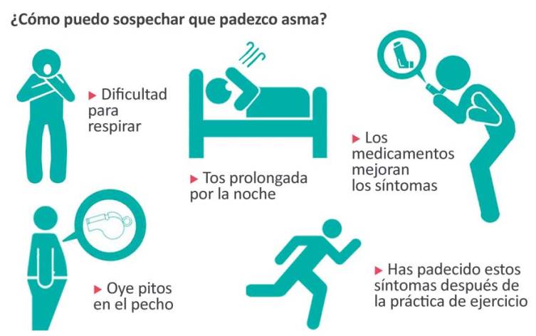 ¿Cómo puedo sospechar que padezco asma?
