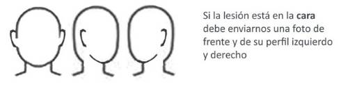 Cómo tomar la fotografía de la cara